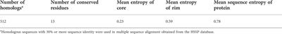 ProDFace: A web-tool for the dissection of protein-DNA interfaces